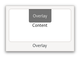 An example GtkOverlay